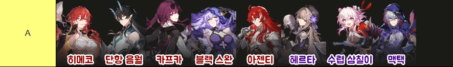 붕괴: 스타레일: 티어 등급표