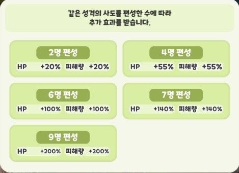 트릭컬 리바이브: 덱 구성 가이드