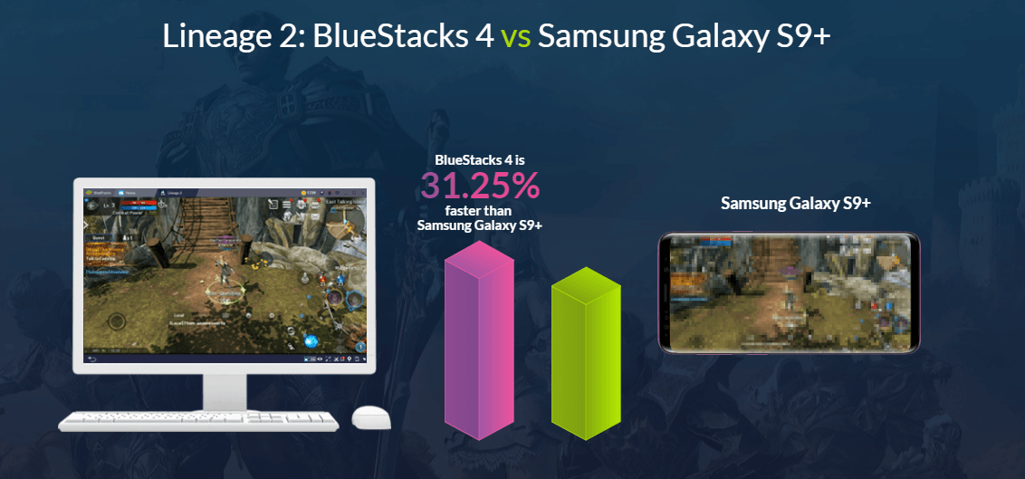 El Nuevo BlueStacks 4: 6 Veces Más Rápido Que Cualquier Celular en la Tierra