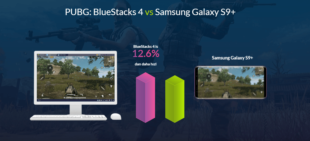 Yeni BlueStacks 4 Performans Artışı