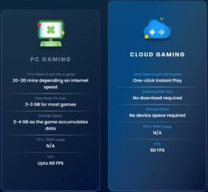 BlueStacks X: 4 đặc điểm tạo nên sự khác biệt so với các đối thủ