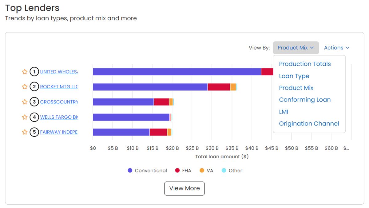 Revolutionize Your Real Estate Business with These AI Tools