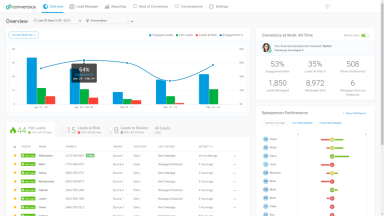 Close More Deals with These AI Sales Tools