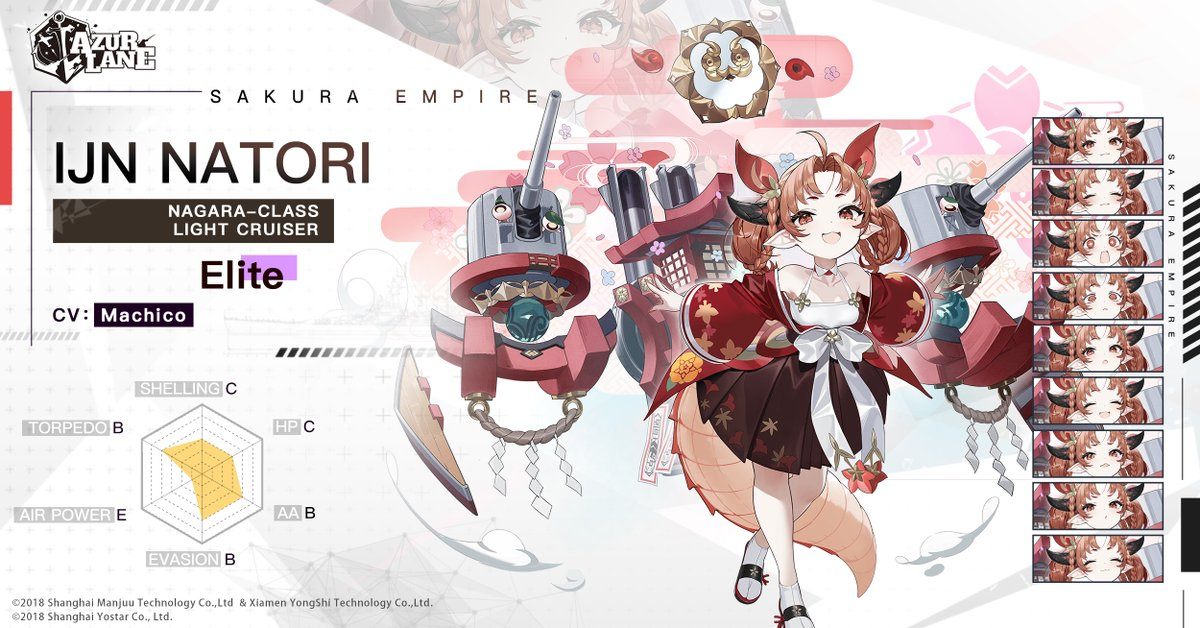 Azur Lane - Gear Tier List Guide