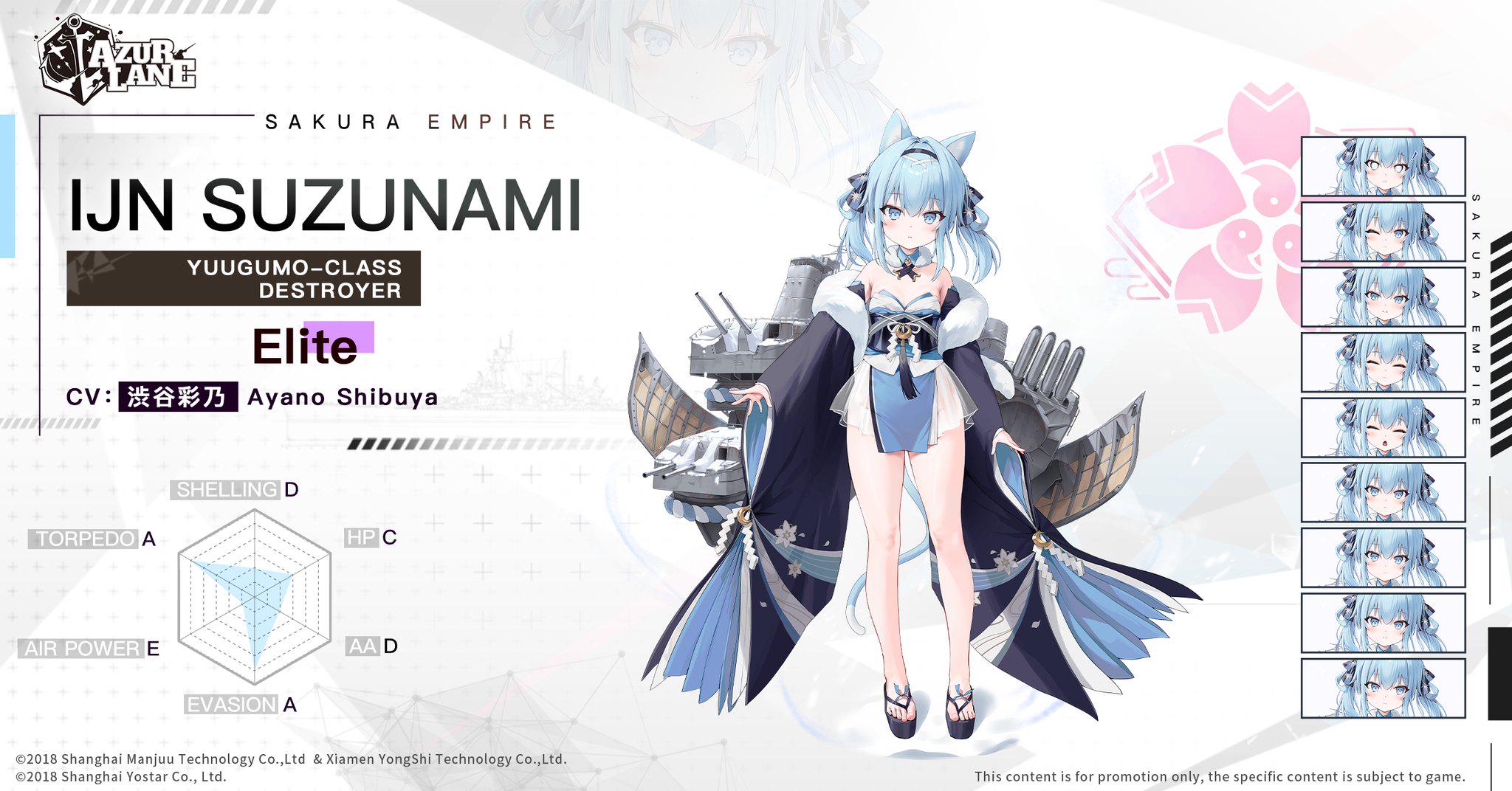 Azur Lane - Gear Tier List Guide