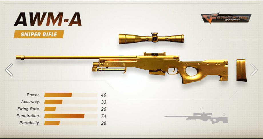 Crossfire Legends Weapons Guide: Where To Get Them, When To Use Them