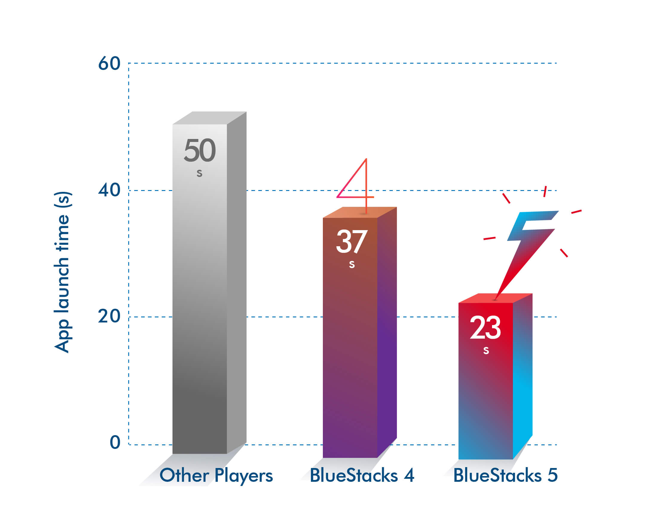 Fastest Lightest Android App Player For Pc Bluestacks 5 - brawl stars pc bluestacks login failed