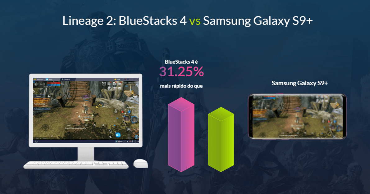Novo BlueStacks 4: 6x mais rápido que qualquer smartphone!