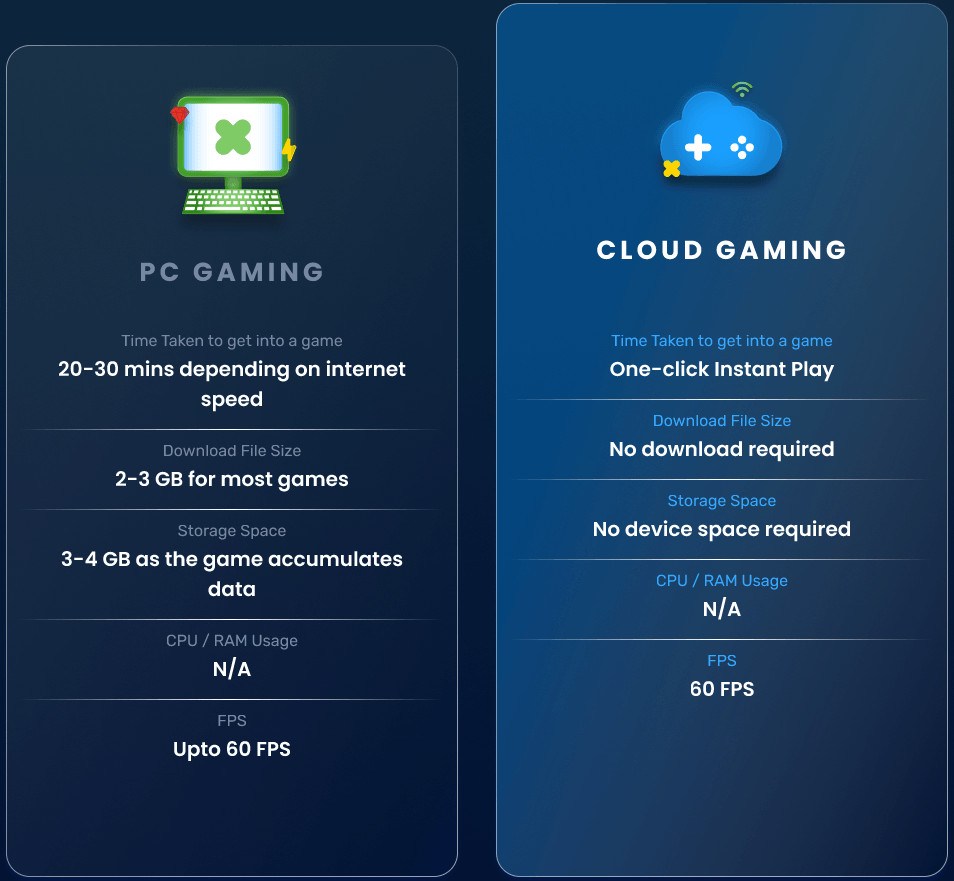 4 สิ่งที่ทำให้ BlueStacks X แตกต่างจาก Cloud Gaming Platform อื่นๆ (Luna, Stadia, xCloud)