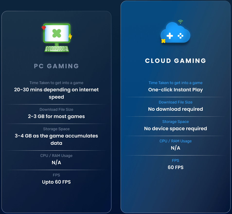 4 Atouts Qui Distinguent BlueStacks X Des Autres Plateformes de Cloud Gaming (Luna, Stadia, xCloud)