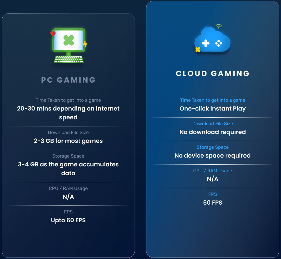 4 punti a favore per BlueStacks X rispetto agli altri servizi di Cloud Gaming (Luna, Stadia, xCloud)
