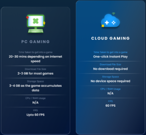 4 Dinge, die BlueStacks X von anderen Cloud-Gaming-Plattformen (Luna, Stadia, xCloud) unterscheiden