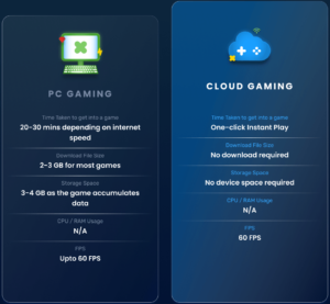 BlueStacks X 與其他雲遊戲平台（Luna、Stadia、xCloud）不同的 4 件事