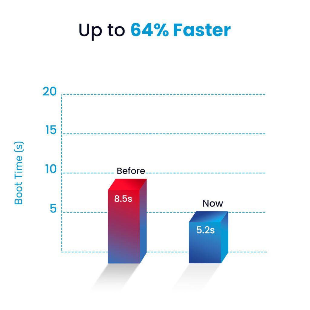 Comece a jogar em segundos no BlueStacks 5: a inicialização está até 64% mais rápida!