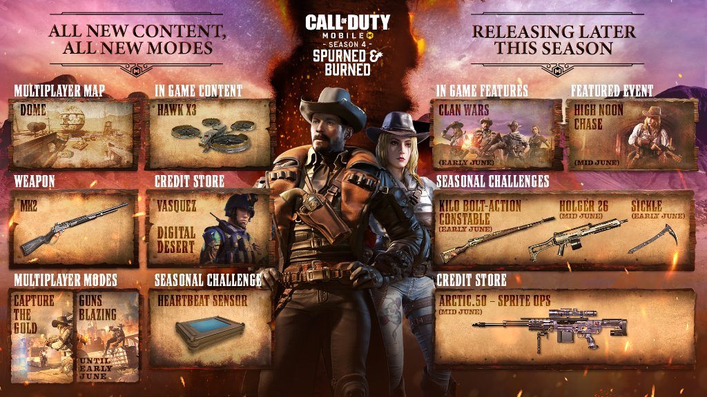 Call of Duty: Mobile Season 4 features a Wild West theme and is called Spurned and Burned