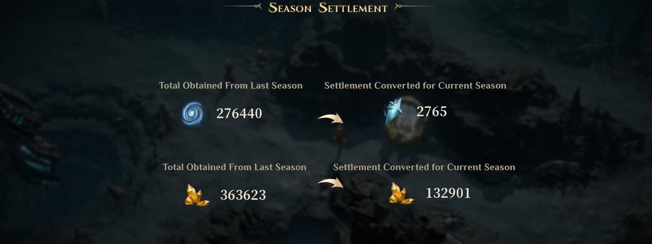 Enthüllung von Season 2: Das Update in Dragonheir: Silent Gods meistern