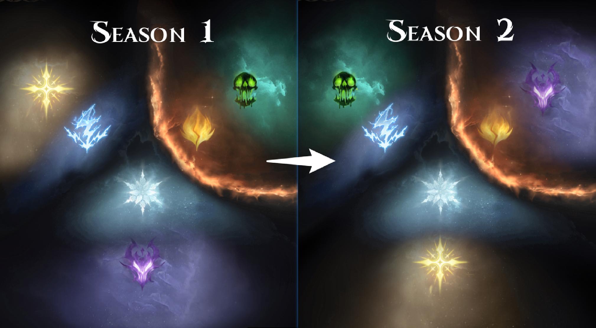 Odsłona Sezonu 2: Opanowanie aktualizacji w Dragonheir: Silent Gods
