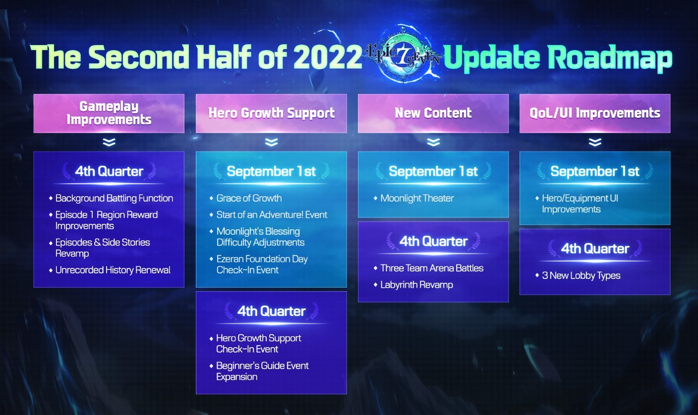 Hoja de ruta de Epic Seven 2023 sistema de lucha en segundo plano, renovación del laberinto, revisión de la interfaz de usuario y más en desarrollo