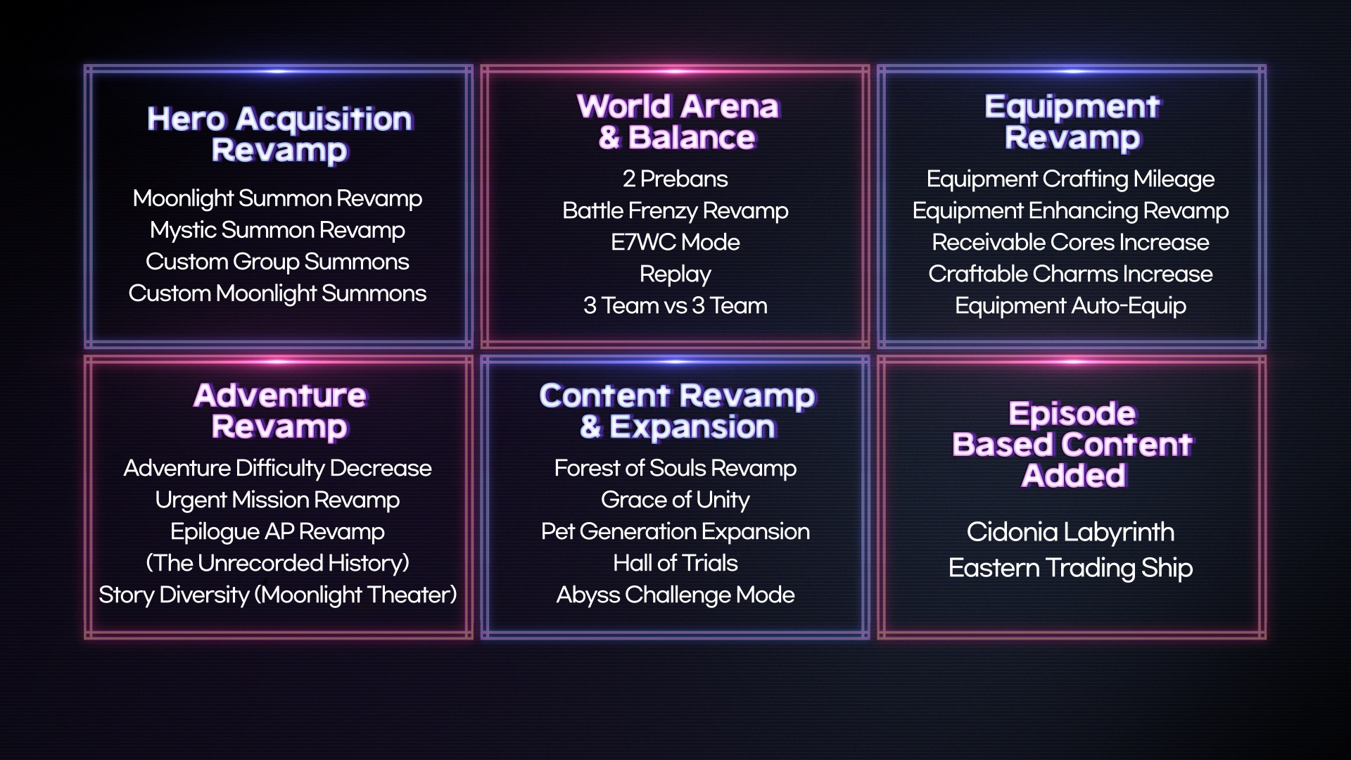 Epic Seven – E7WC 2022, Future Content, Quality of Life, and more in Major Awaken Update