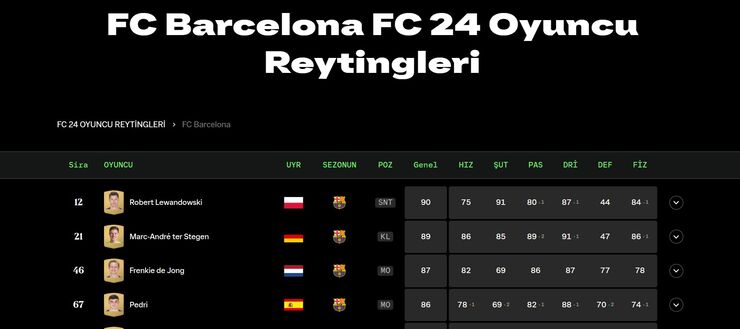 EA SPORTS FC MOBILE Oyunundaki En İyi Takımlar