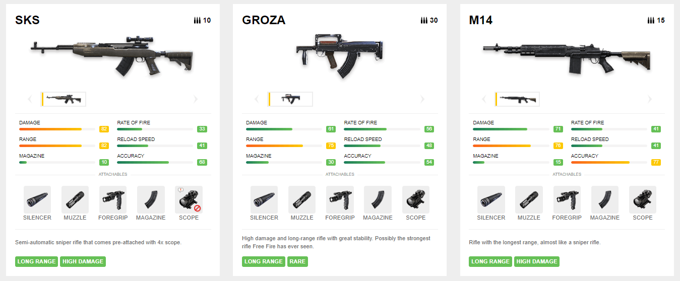 Gun Accuracy Chart