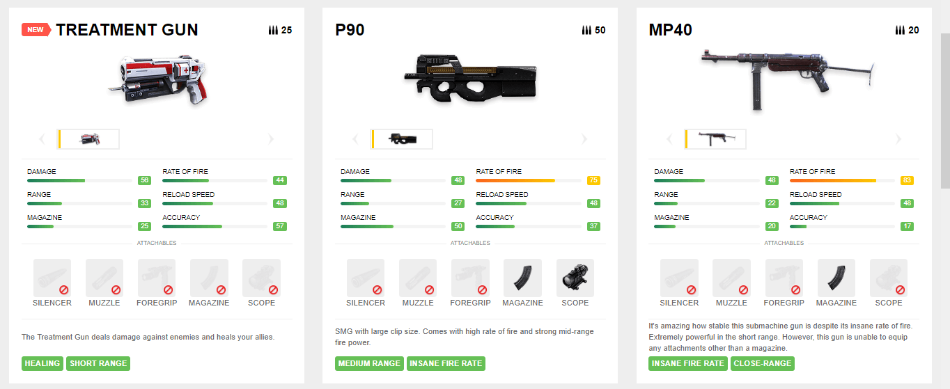 Pubg Damage Chart 2018