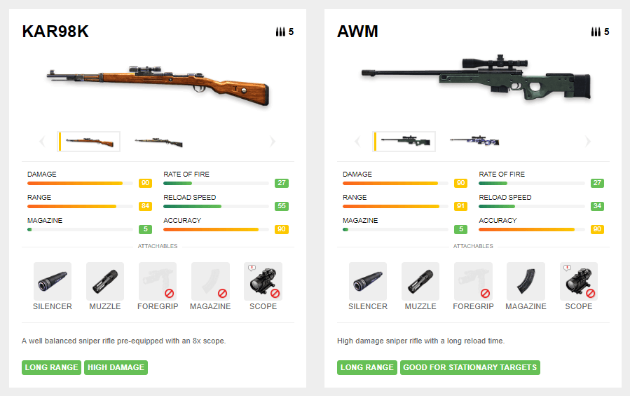 Gun Accuracy Chart