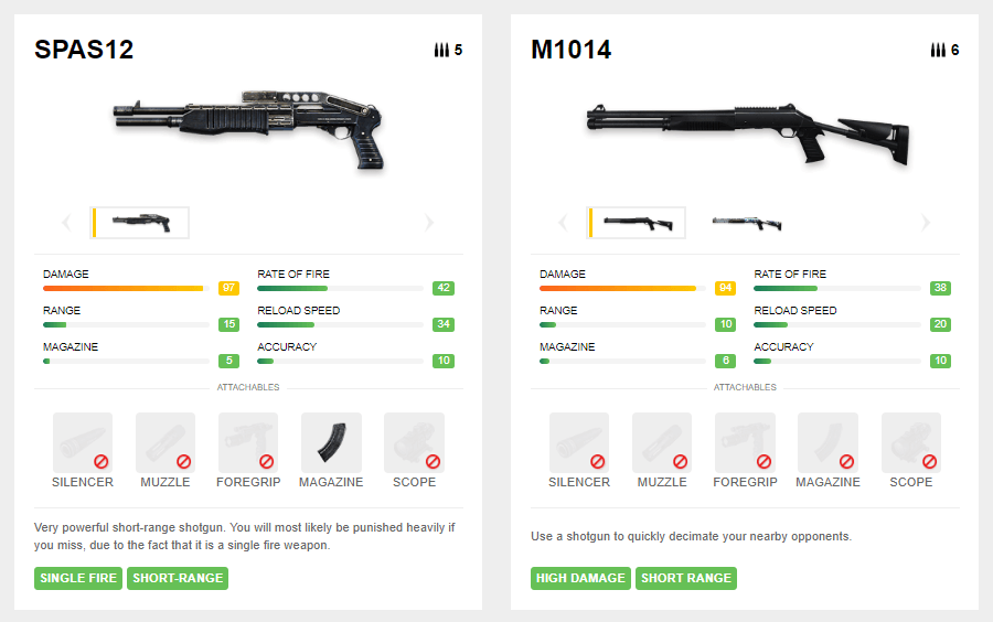 Gun Accuracy Chart