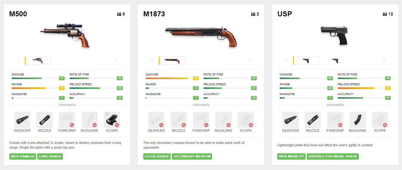 Pubg Crossbow Damage Chart