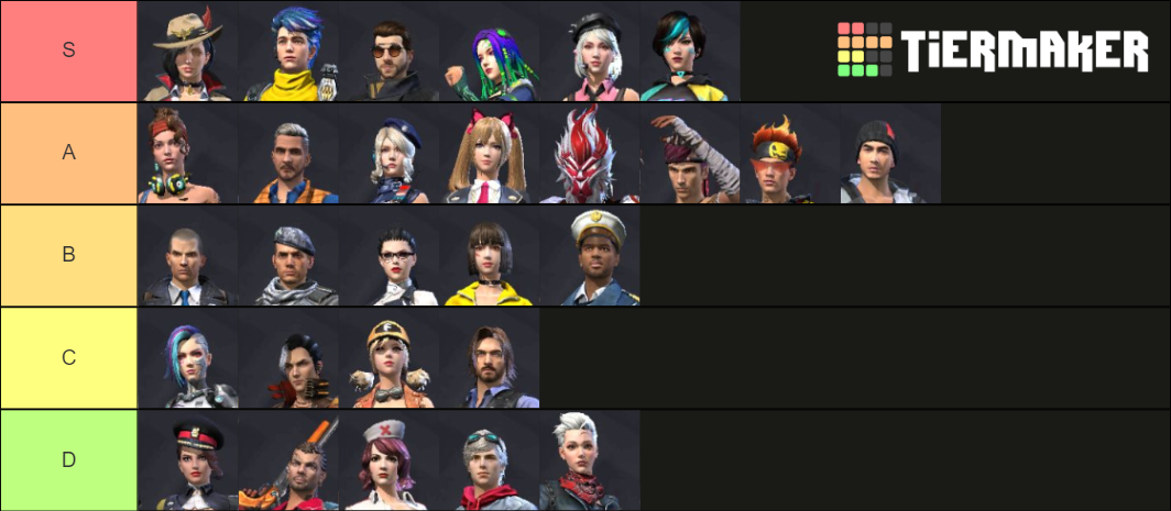 Garena Free Fire Complete Character Guide Updated July 2020 Bluestacks