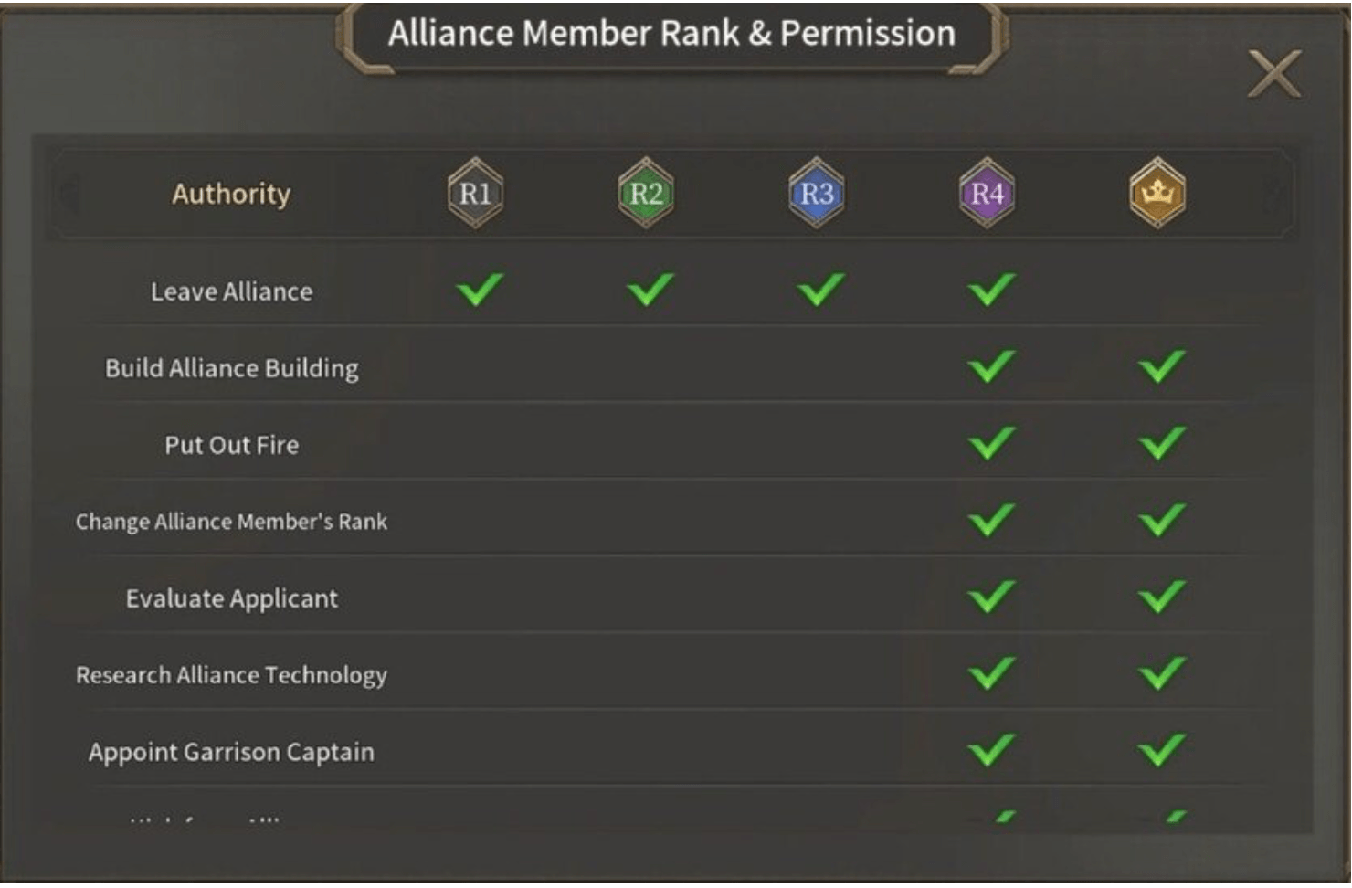 Guide des Alliances de GODSOME: Clash of Gods – Collaborez et Récoltez des Récompenses Massives