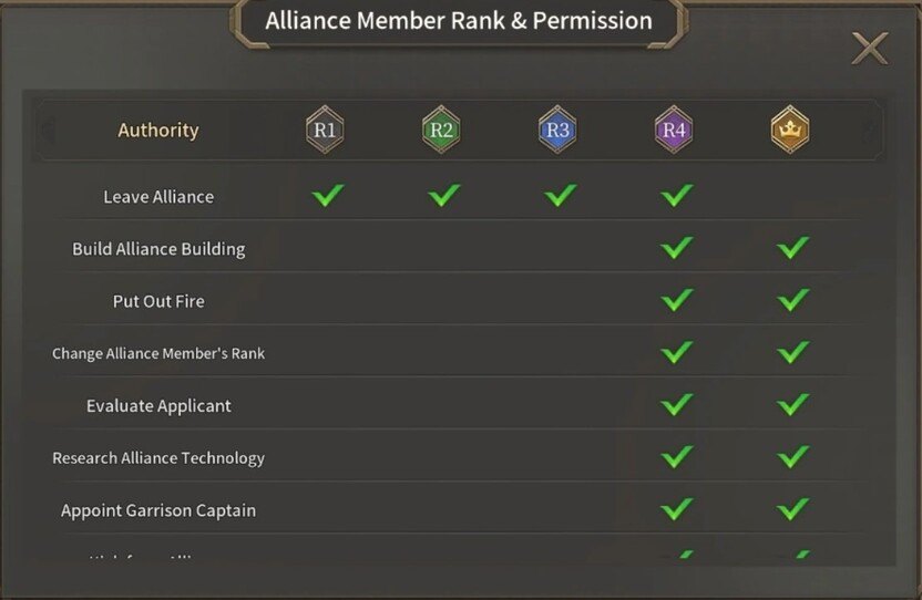 GODSOME: Clash of Gods Alliance Guide – Collaborate and Reap Massive Rewards