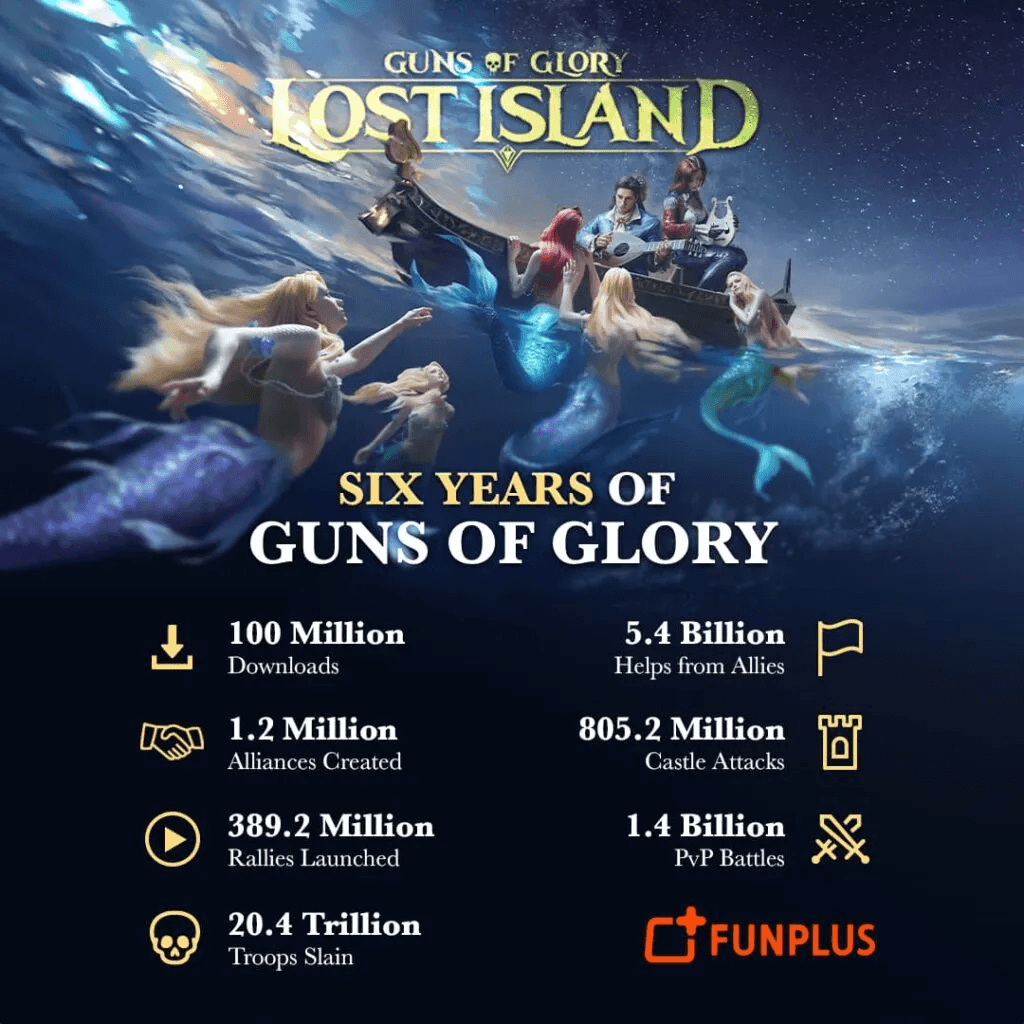 Guns of Glory: Lost Island 6th Anniversary Celebrations and PC Launch