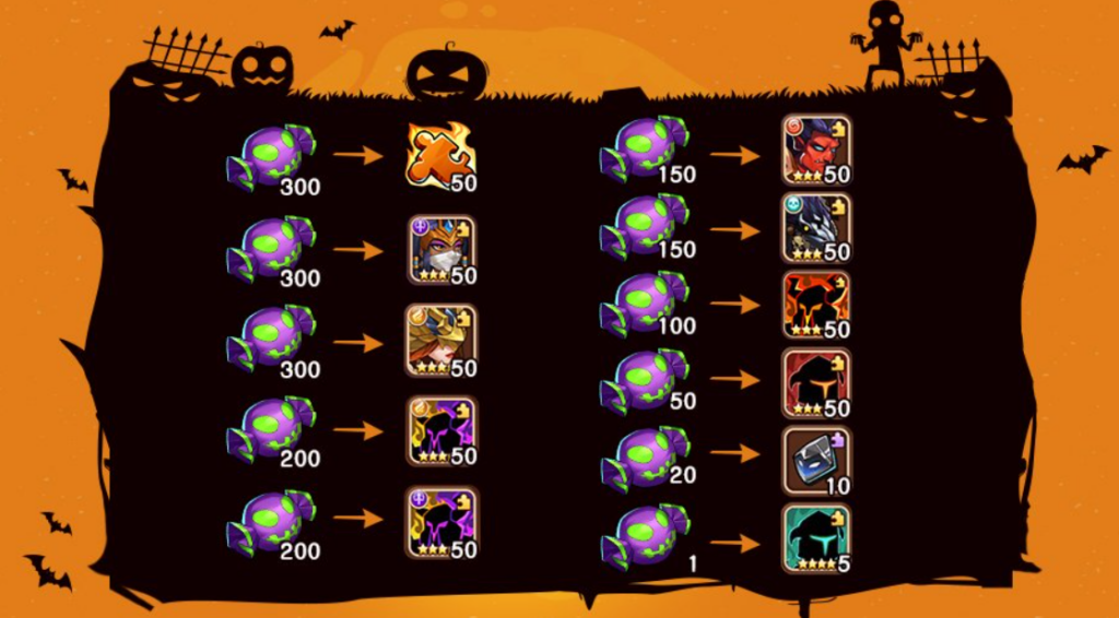 Idle Heroes Unveils Spooktacular Events and Rewards! BlueStacks