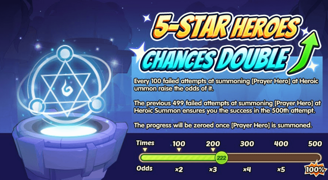 Idle Heroes Latest Update: Boosted Odds, Special Events, and More!