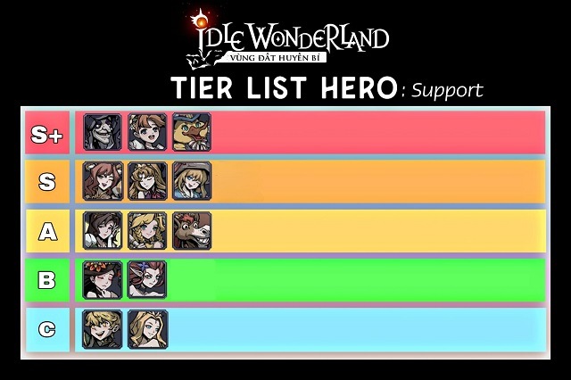 Idle Wonderland - Tier list tháng 11: Vịt Duckling, Dottie bất ngờ lên hạng S+