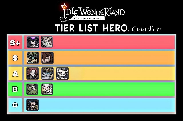 Idle Wonderland - Tier list tháng 11: Vịt Duckling, Dottie bất ngờ lên hạng S+