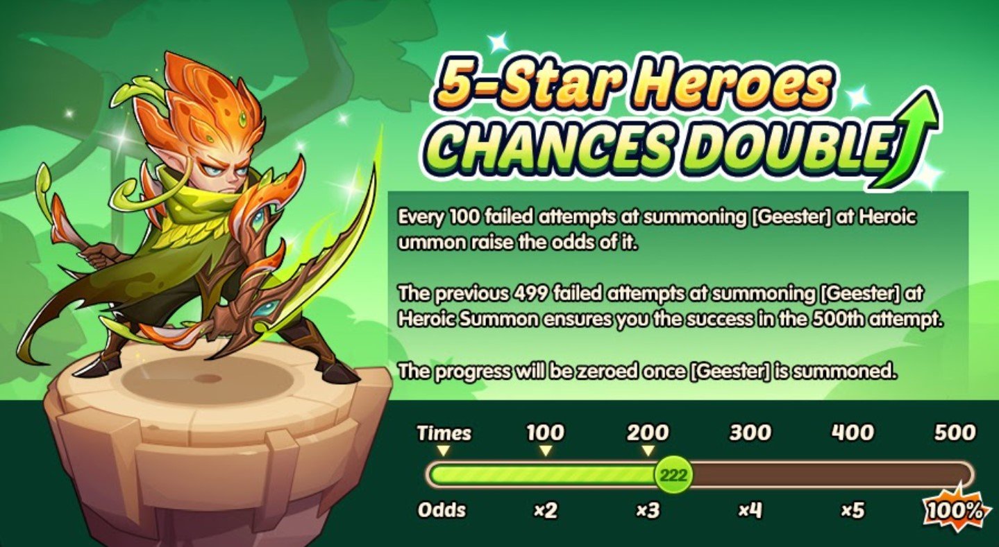 Idle Heroes – Geester Released, Double-Up Summon Events, Palace of Crystal and Eternity, and more Events