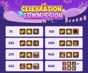 Idle Heroes – Witch’s Fest, Adventure of the Brave 2.0, and more Exciting Events for New Year 2024 Celebrations