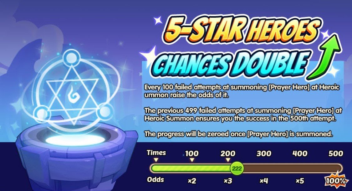 Idle Heroes – New Hero Hyperspace Hunter Aylamak, Summon Prizes Event and Transcendence Fight Event