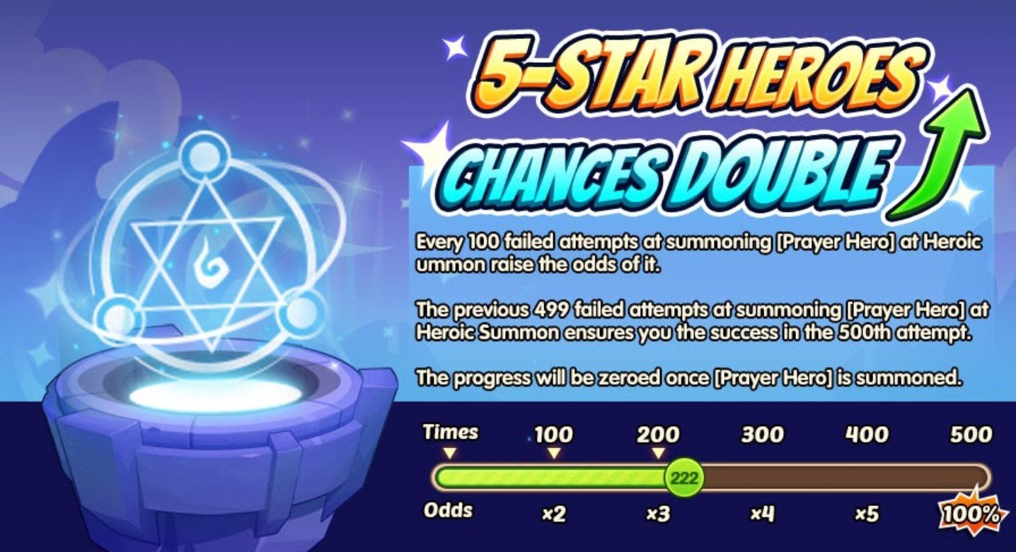 Idle Heroes – New Transcendence Hero Therapist of Blood Betty and Exciting Events