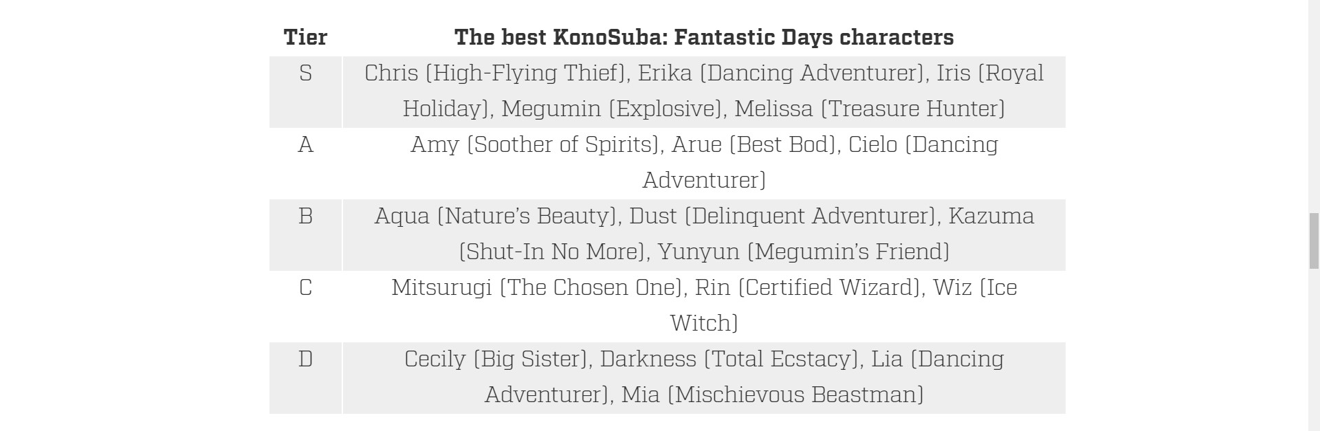 แนะนำตัวละคร Tier List ในเกม KonoSuba: Fantastic Days และวิธี Reroll ตัวละคร