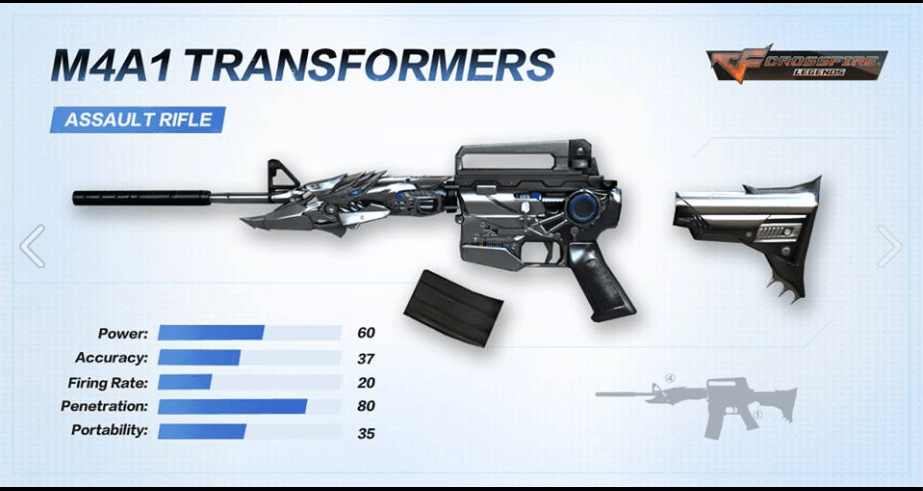 Crossfire Legends Weapons Guide: Where To Get Them, When To Use Them