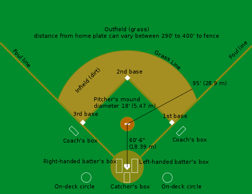Wie man Baseball spielt: Der BlueStacks Guide für Anfänger zu MLB 9 Innings 23
