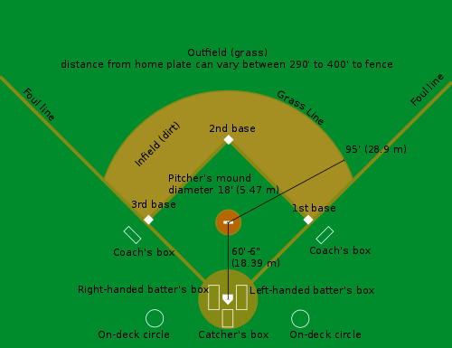 MLB 9 Innings 23: гайд для тех, кто ничего не понимает в бейсболе