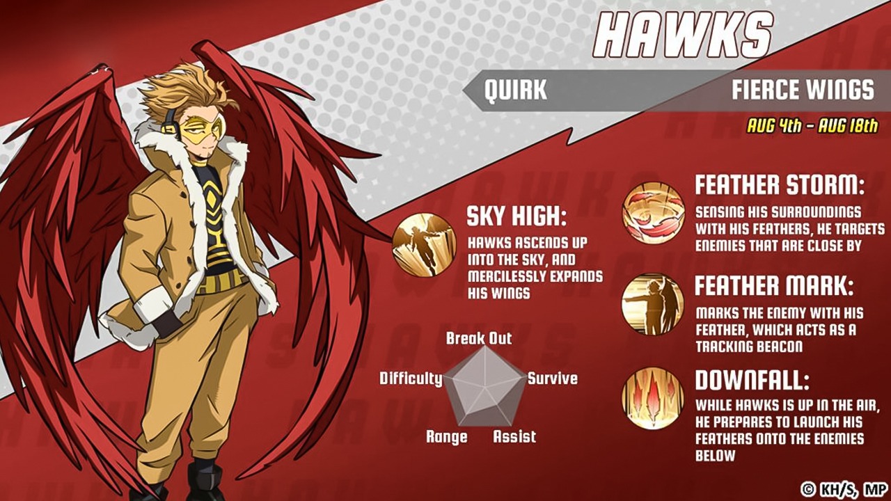 My Hero Academia: The Strongest Hero veröffentlicht Hawks und fügt Bakugo zur Rotation hinzu