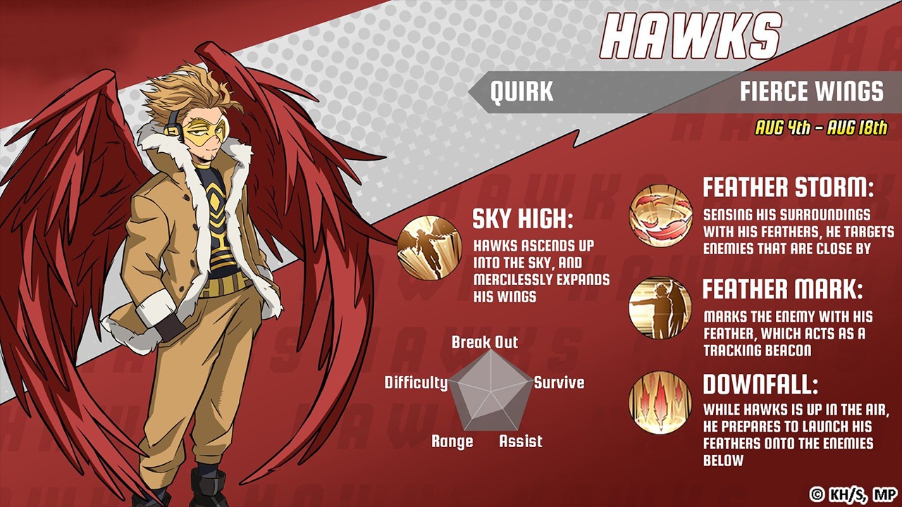 My Hero Academia: The Strongest Hero Releases Hawks, Adds Bakugo to Rotation
