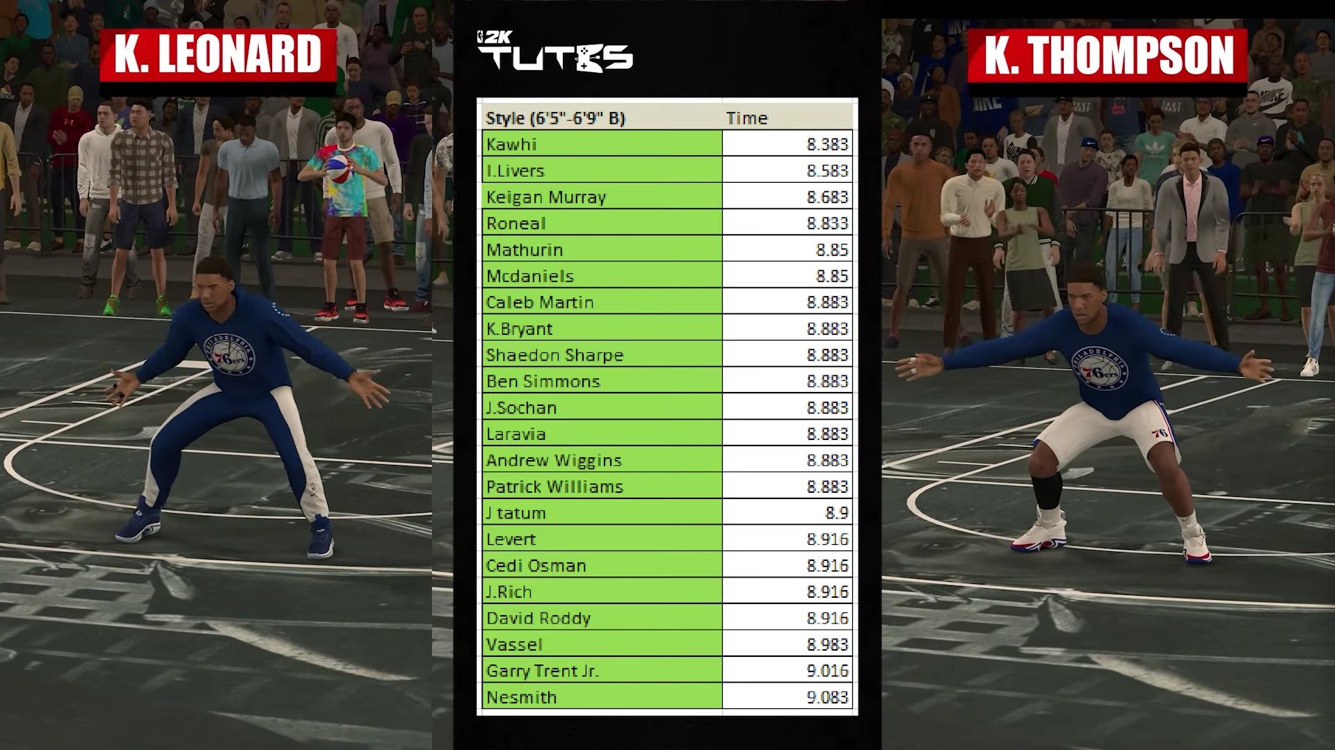 Fastest Motion Style for 6'5" to 6'9" on NBA 2K24