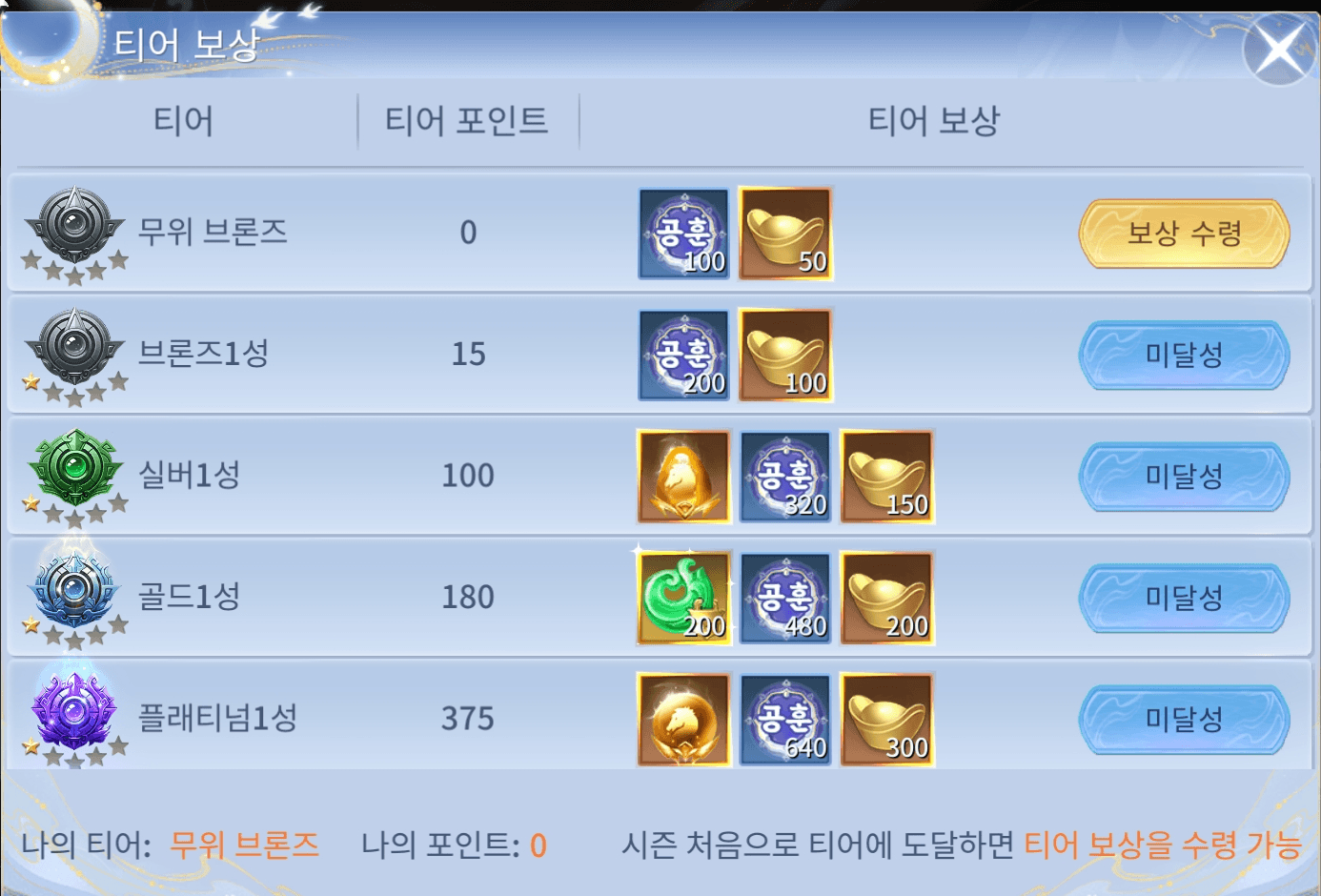신 선혼: 리버스 공략 - PvP · 던전 · 보스전 공략 가이드