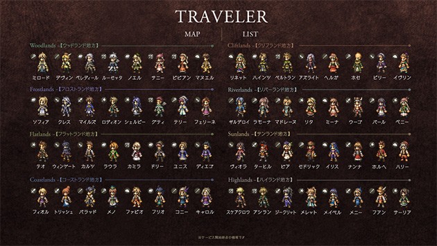 OCTOPATH TRAVELER: CHAMPIONS OF THE CONTINENT ANNOUNCES CROSSOVER WITH  LEGENDARY RPG, BRAVELY DEFAULT - Square Enix North America Press Hub